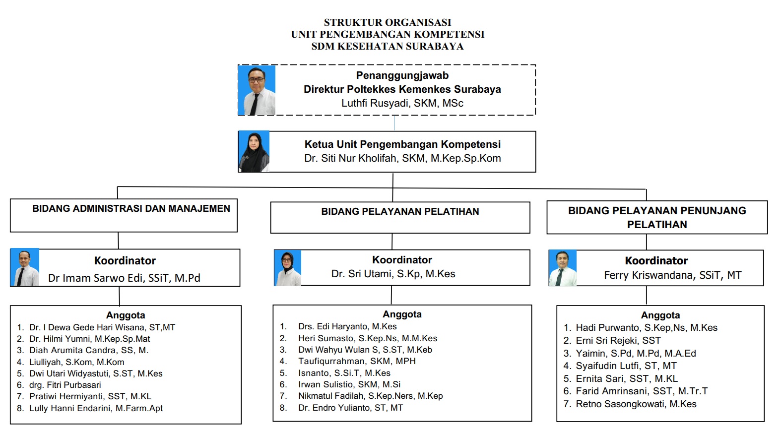 struktur upk